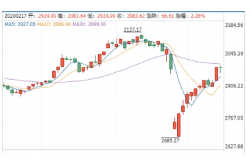 證券信息軟件行業(yè)技術(shù)水平及發(fā)展趨勢