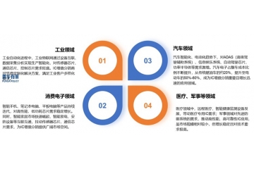 IC增值分銷行業(yè)：市場(chǎng)規(guī)模、產(chǎn)業(yè)鏈解構(gòu)與發(fā)展趨勢(shì)研判