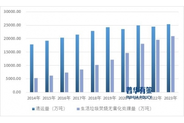 垃圾焚燒行業(yè)：從“圍城之困”到“綠色轉(zhuǎn)型”的跨越之路