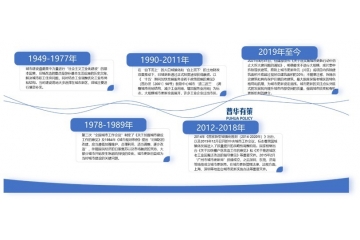 城市更新已經(jīng)成為未來城市發(fā)展的新增長點
