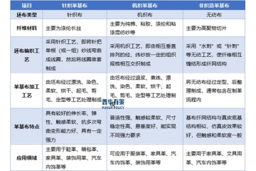 革基布行業(yè)發(fā)展現(xiàn)狀與競爭格局深度洞察