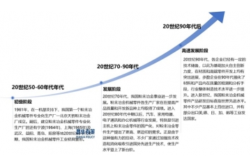 粉末冶金行業(yè)全景：產(chǎn)業(yè)鏈、發(fā)展階段與高端化趨勢(shì)洞察
