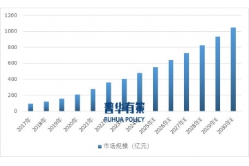 中國專業(yè)皮膚護理行業(yè)：規(guī)模攀升，趨勢領航