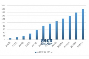 皮膚屏障修護醫(yī)用敷料行業(yè)：從市場規(guī)模到競爭格局的深度解析