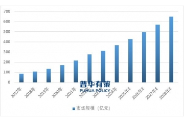 皮膚學級護膚品：循證醫(yī)學驅動下的市場突圍與未來圖景
