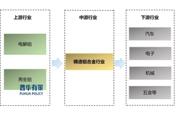 鑄造鋁合金行業(yè)發(fā)展態(tài)勢(shì)和重點(diǎn)企業(yè)市場(chǎng)占有率分析