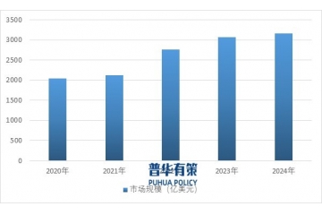 全球油服行業(yè)發(fā)展趨勢(shì)：數(shù)字化轉(zhuǎn)型、綠色環(huán)保與新興市場(chǎng)增量