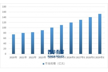 科技型聚氨酯軟泡行業(yè)全景：市場(chǎng)規(guī)模、應(yīng)用場(chǎng)景與發(fā)展趨勢(shì)