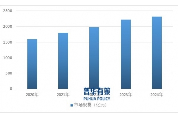 汽車內(nèi)飾件行業(yè)全景解析：產(chǎn)業(yè)鏈、市場規(guī)模與發(fā)展趨勢洞察