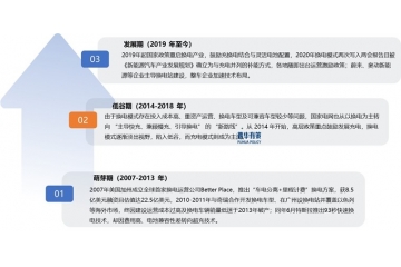 換電站產(chǎn)業(yè)鏈深度解析：技術(shù)路線、設(shè)備壁壘與生態(tài)協(xié)同