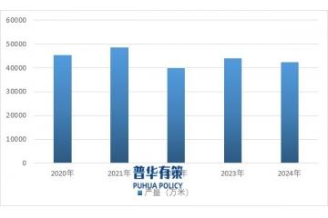 預(yù)制混凝土樁產(chǎn)業(yè)現(xiàn)狀與趨勢報告
