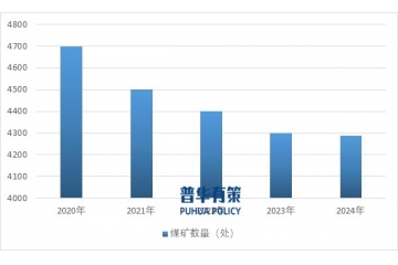 破繭與重構(gòu)：中國煤炭行業(yè)的轉(zhuǎn)型之路與生態(tài)進(jìn)階