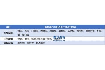 新能源汽車鋁合金行業(yè)：輕量化浪潮下的市場機(jī)遇與競爭格局