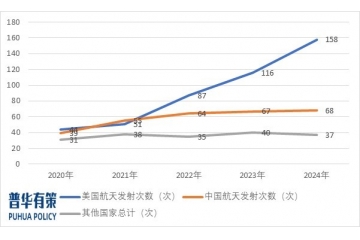 隨著航天工程和商業(yè)航天的推進(jìn)，宇航電源產(chǎn)業(yè)將迎來發(fā)展機(jī)遇