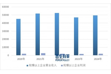 中國紡織行業(yè)全景研究：現(xiàn)狀、趨勢與競爭格局分析
