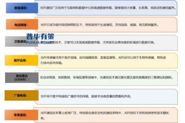 到2030年中國FTTR滲透率將領(lǐng)先全球，推動光通信設(shè)備需求