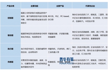 細(xì)分PLC行業(yè)的未來發(fā)展趨勢：自主可控、網(wǎng)絡(luò)化、智能化、信息