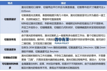 激光切割機(jī)行業(yè)向高功率、高速度、高精度和高智能化方向發(fā)展