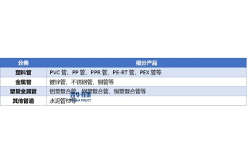 管材管件市場：政策紅利與存量改造雙輪驅(qū)動(dòng)下的增長邏輯