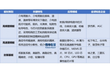 覆銅板行業(yè)全景洞察：從產(chǎn)業(yè)鏈協(xié)同到高端技術(shù)突圍的中國路徑