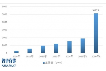 特種電源行業(yè)發(fā)展現(xiàn)狀及未來發(fā)展趨勢