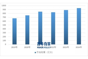 中國藥用輔料行業(yè)發(fā)展全景：市場規(guī)模、競爭格局與未來趨勢分析