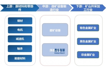 選礦設(shè)備行業(yè)未來走向：大型化、智能化、綠色化發(fā)展趨勢