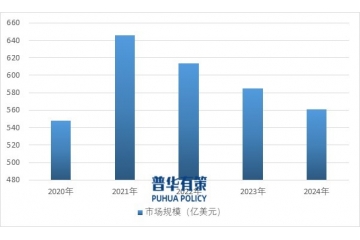 LED 照明行業(yè)：雙碳背景下的細分領域突破與全球化機遇