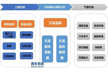 我國石英晶體元器件正向小型化、高頻化的方向發(fā)展