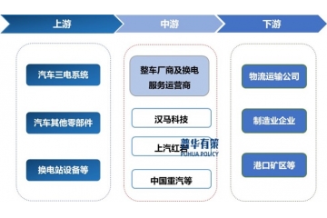 重卡換電行業(yè)全景解析：從產(chǎn)業(yè)鏈布局到市場機遇與挑戰(zhàn)