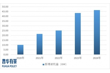 戶用光伏應用的多樣化將進一步推動戶用光伏行業(yè)的發(fā)展