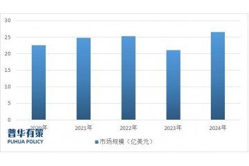 半導(dǎo)體產(chǎn)業(yè)擴(kuò)張態(tài)勢將帶動探針卡行業(yè)持續(xù)發(fā)展