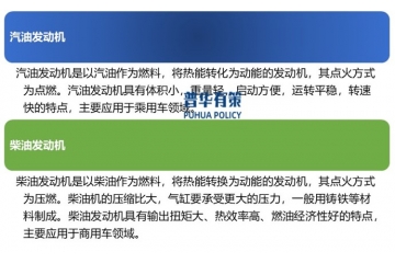 一定時期內(nèi)，內(nèi)燃發(fā)動機(jī)仍將在汽車動力源中占據(jù)主要地位