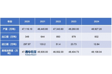 焦化行業(yè)供需情況及利潤水平的變動趨勢