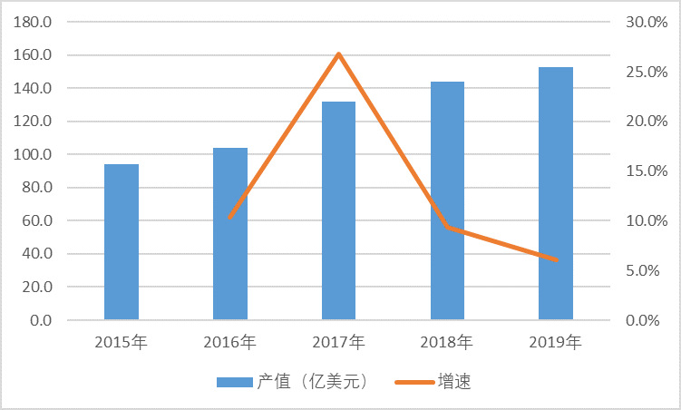 2021-2026年中國覆銅板材料行業(yè)投資前景咨詢報告(圖1)