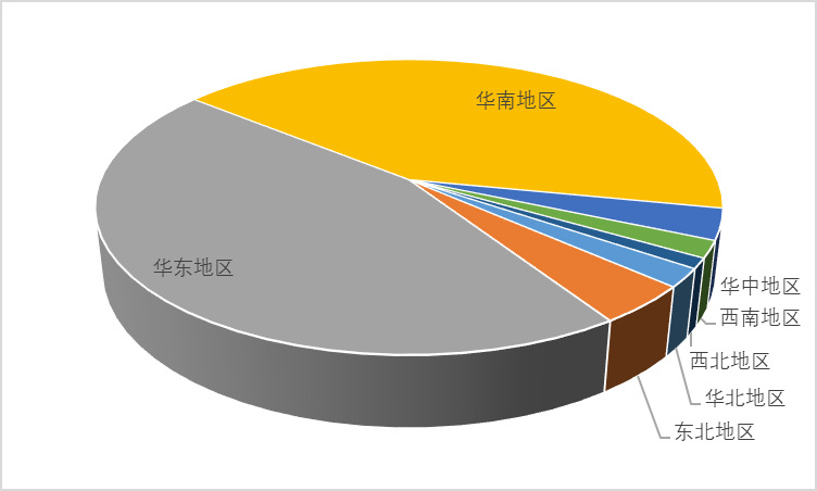 2021-2026年中國覆銅板材料行業(yè)投資前景咨詢報告(圖2)