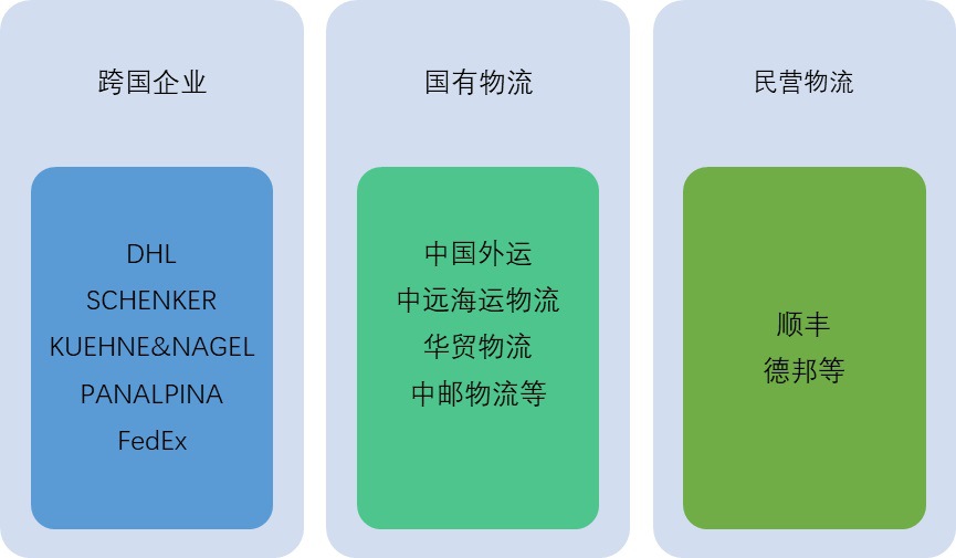 2020-2026年航空物流行業(yè)細分市場調(diào)研與前景預(yù)測咨詢報告(圖2)