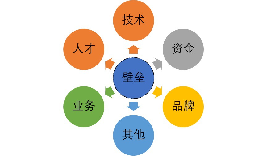 2020-2026年財(cái)稅信息化行業(yè)供需格局與發(fā)展趨勢(shì)分析報(bào)告(圖2)