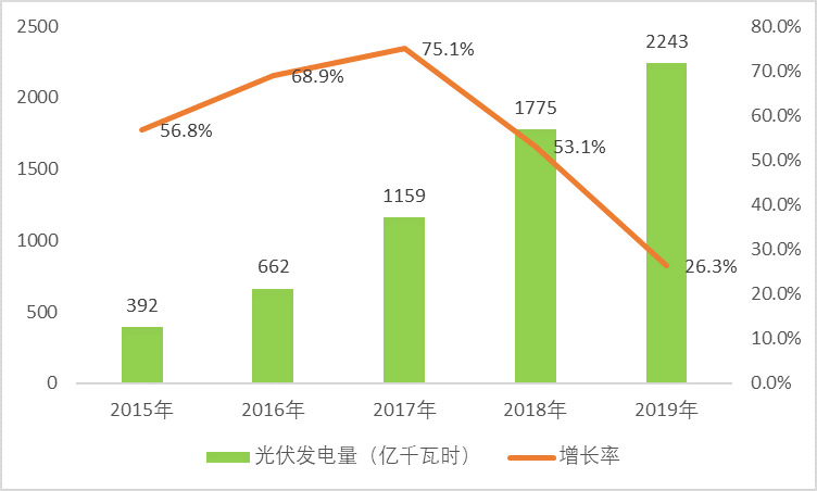 2020-2026年光伏用石英坩堝行業(yè)前景分析及投資戰(zhàn)略分析報(bào)告(圖2)