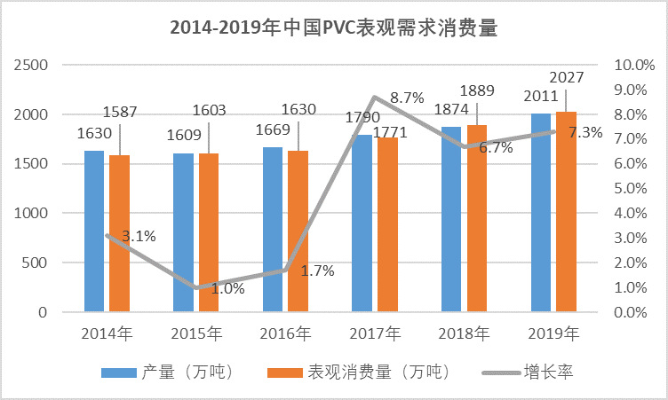 2020-2026年聚氯乙烯行業(yè)供需格局及前景預測報告(圖5)