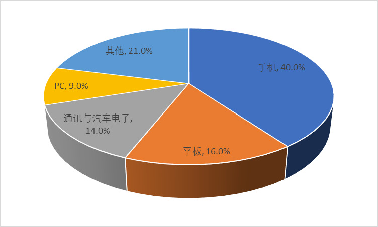 2020-2026年FPC自動(dòng)化測試設(shè)備行業(yè)深度調(diào)研及投資可行性研究分析報(bào)告(圖1)