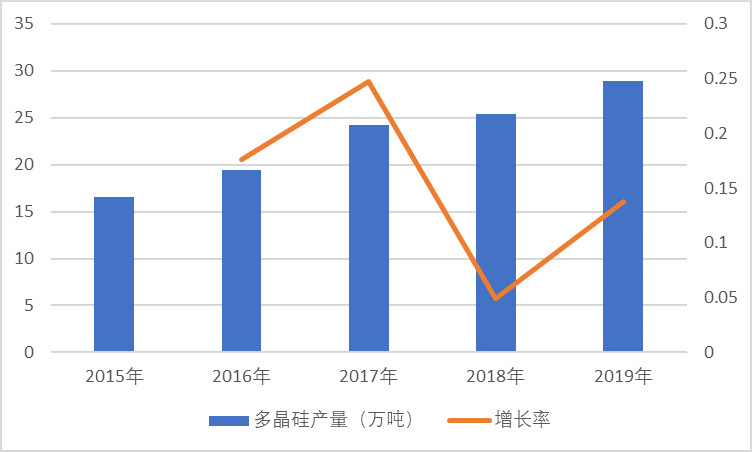 2020-2026年光伏產(chǎn)業(yè)鏈專項(xiàng)調(diào)研及投資前景預(yù)測報(bào)告(圖2)