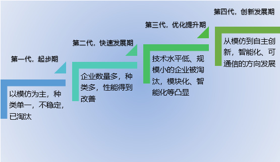 2020-2026年低壓電器行業(yè)深度調(diào)研及前景預(yù)測(cè)咨詢(xún)報(bào)告(圖1)