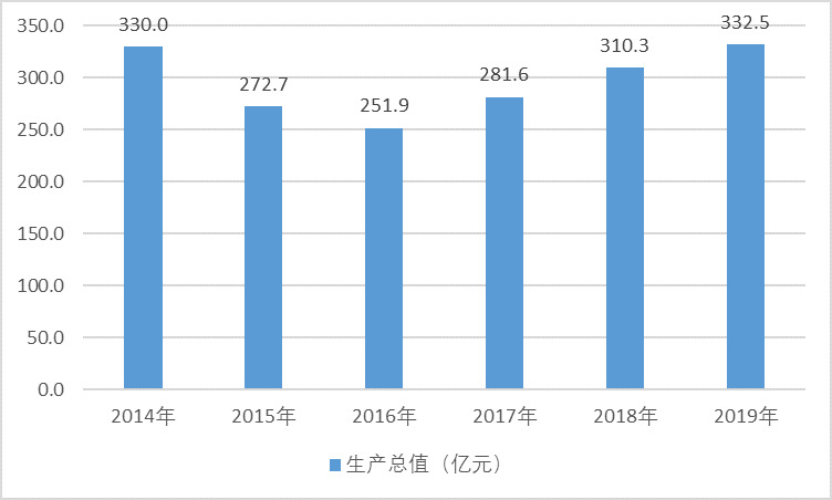 2020-2026年民爆行業(yè)細(xì)分市場調(diào)研及前景預(yù)測咨詢報(bào)告(圖1)