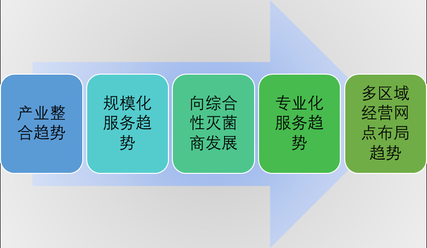 2020-2026年輻照技術服務行業(yè)深度調研及投資可行性研究報告(圖1)