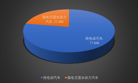 2019-2025年中國(guó)電機(jī)驅(qū)動(dòng)控制器行業(yè)深度調(diào)研與市場(chǎng)全景評(píng)估報(bào)告(圖1)