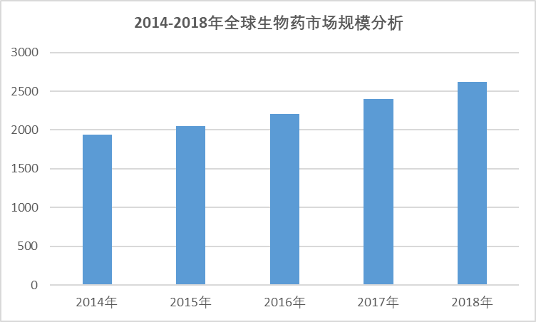 2020-2026年中國(guó)生物藥行業(yè)專項(xiàng)調(diào)研與前景投資預(yù)測(cè)報(bào)告(圖1)