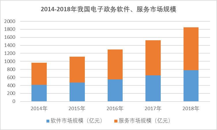 2020-2026年中國(guó)數(shù)字內(nèi)容行業(yè)發(fā)展調(diào)研與全景分析預(yù)測(cè)報(bào)告》(圖1)