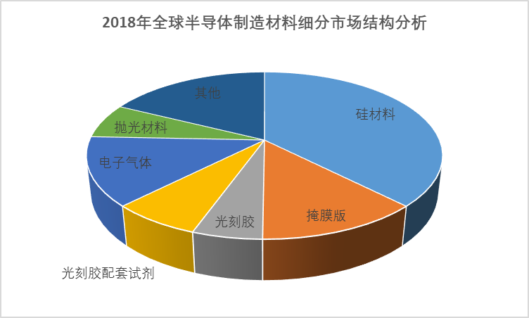 2020-2026年中國半導(dǎo)體材料行業(yè)研究分析與投資機(jī)會預(yù)測報(bào)告(圖1)