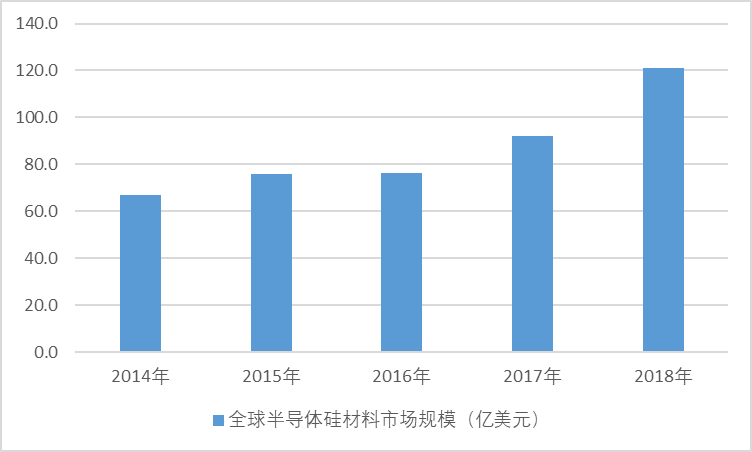 2020-2026年中國單晶硅材料行業(yè)專項調(diào)研與發(fā)展走勢預測報告(圖1)